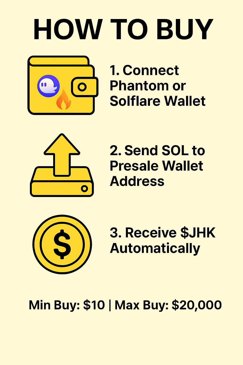 How to Buy Guide