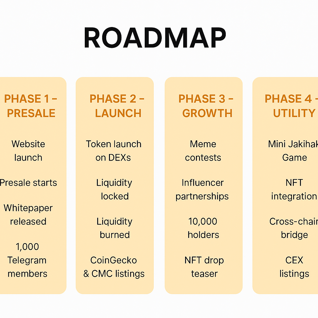 Roadmap Chart